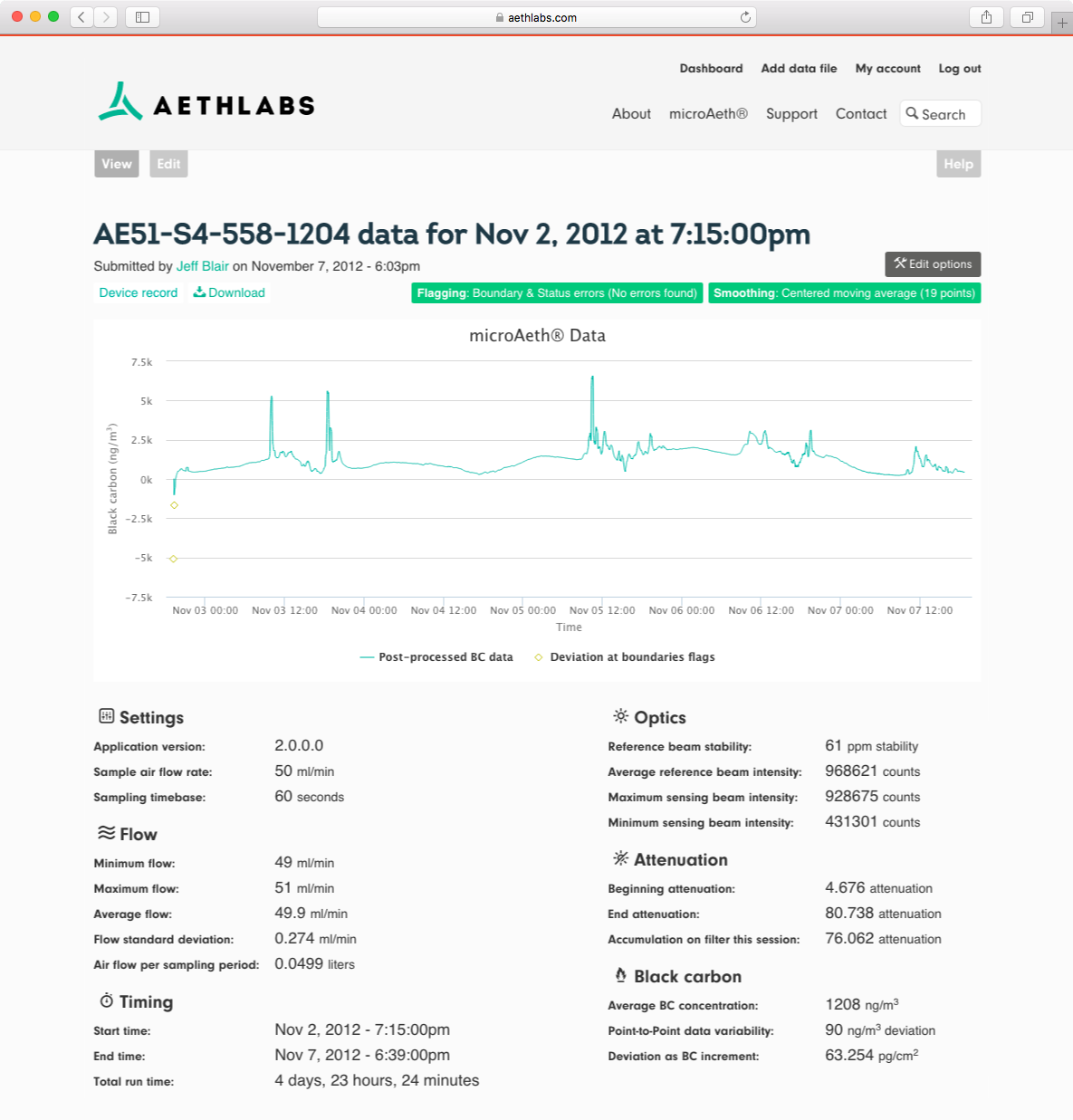Dashboard / Data file screenshot